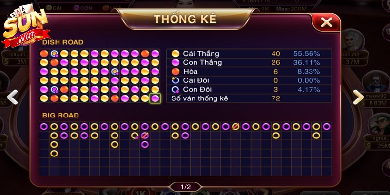 Baccarat Kim Tài Sunwin - Bí Quyết Chinh Phục Mọi Ván Đấu 3 Thực hiện soi cầu bệt bằng việc theo dõi lịch sử kết quả ván cược
