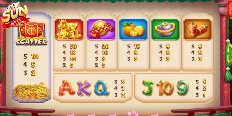 Bạn nên tận dụng ngay các tính năng có trong game 